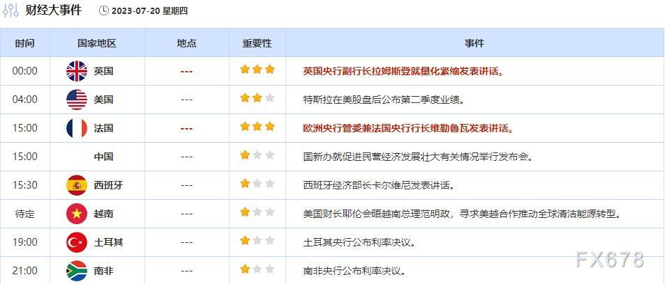 外汇交易提醒：美元反弹收复100关口，英国通胀降温英镑跌创逾一周新低(3)