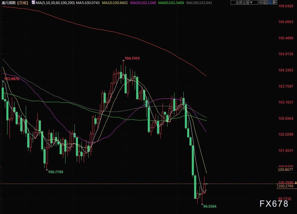 7月20日财经早餐：金价持于八周高位附近，市场寄望美联储很快暂停加息(4)
