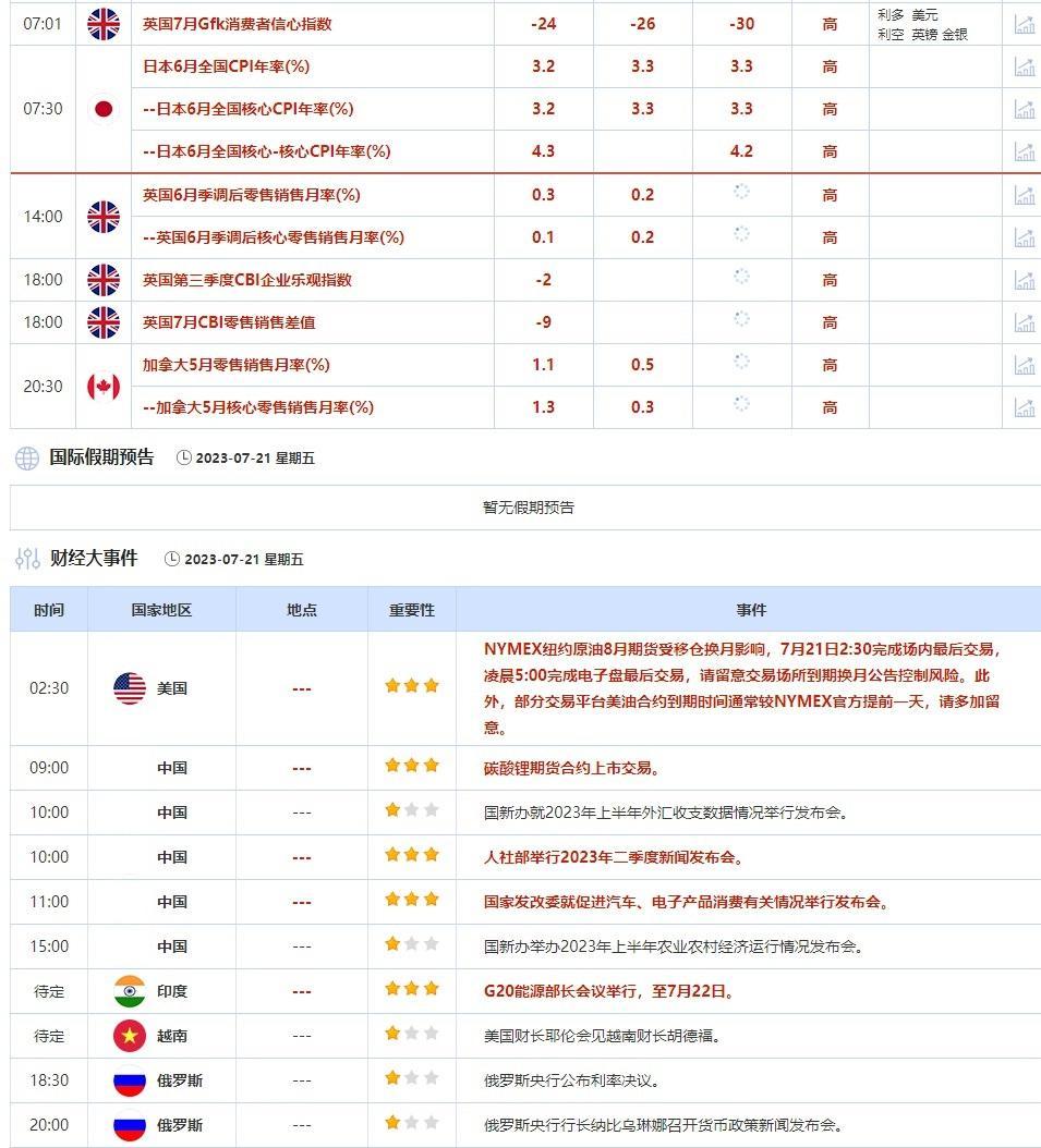 外汇交易提醒：美联储进一步加息预期回升，美元升至一周高位，欧银月底是否加息仍有分歧(1)