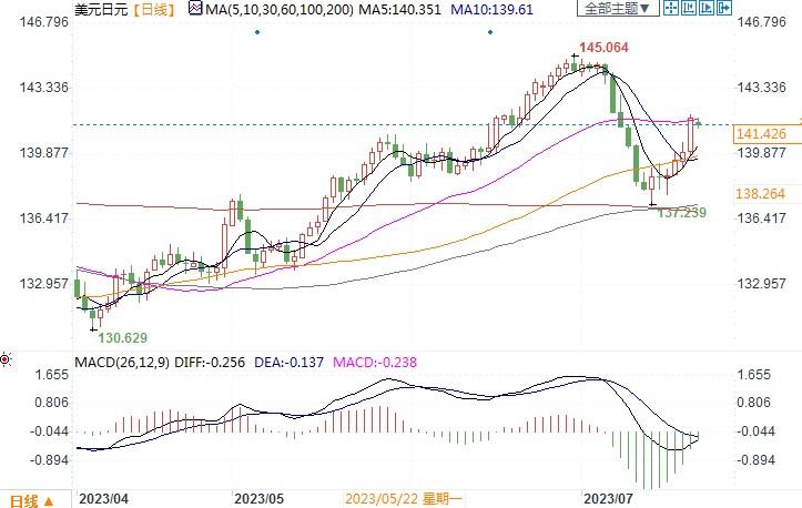 日银是否转变收益率曲线控制立场？分析人士存分歧(2)