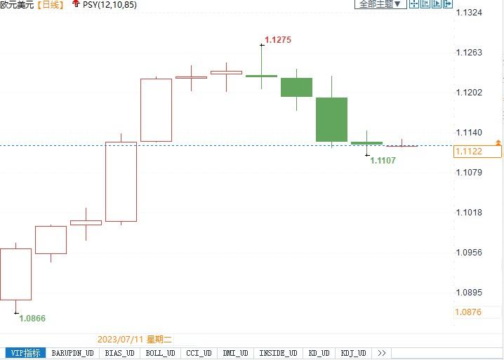 美联储和欧银决议来袭，对美元和欧元可能有何影响？(1)