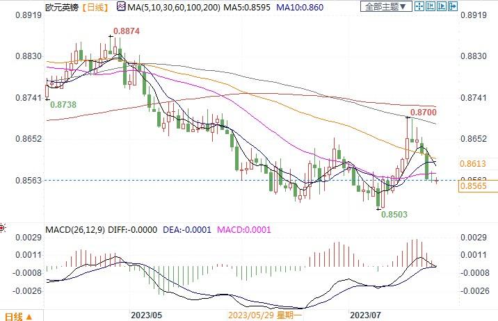 若欧银立场转向鸽派，警惕欧元进一步承压！(1)