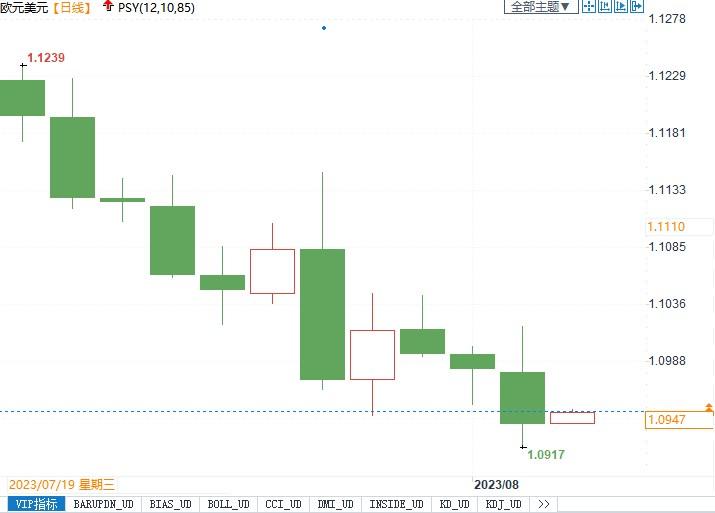 美国7月非农来袭，能否再次唤醒美元？(1)