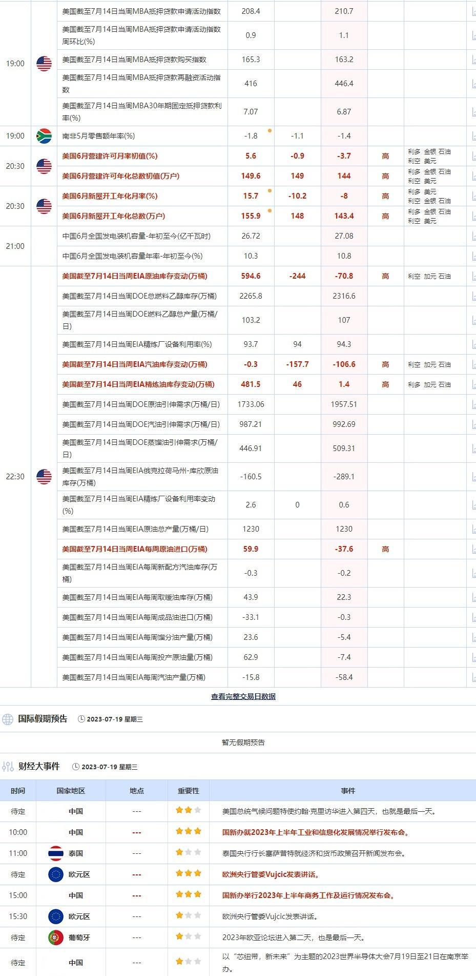 8月18日重点数据和大事件前瞻(2)