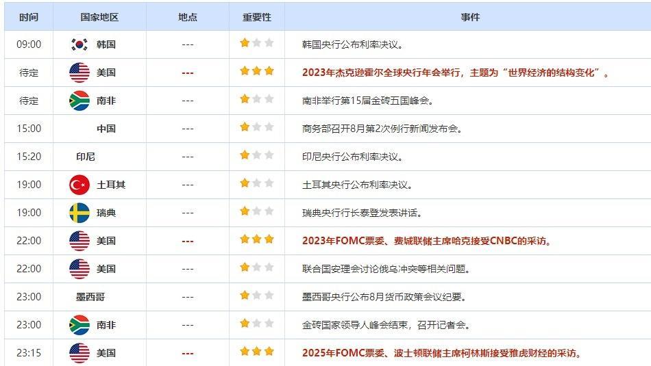 外汇交易提醒：美国经济活动接近停滞，美元回落，数据不佳或致欧元和英镑进一步下跌(2)