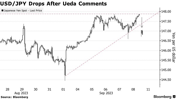外汇交易提醒：开盘劲爆行情！日本央行行长暗示年底恐飞出最大“黑天鹅” 美元/日元大幅跳空低开逾80点(2)
