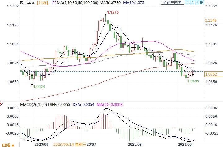 德国经济数据难堪，欧元兑美元恐继续承压(1)