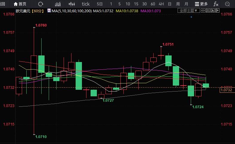 欧洲央行或加息25个基点，或表现出“更强硬的意图”(1)