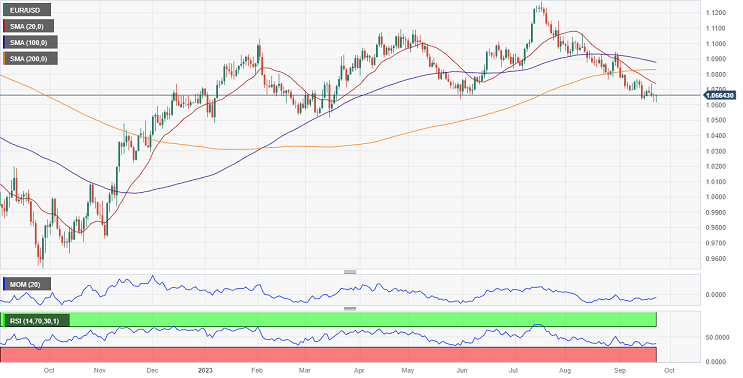 外汇交易提醒：小心破位行情！分析师称，短期内欧元恐面临持续抛售压力(1)