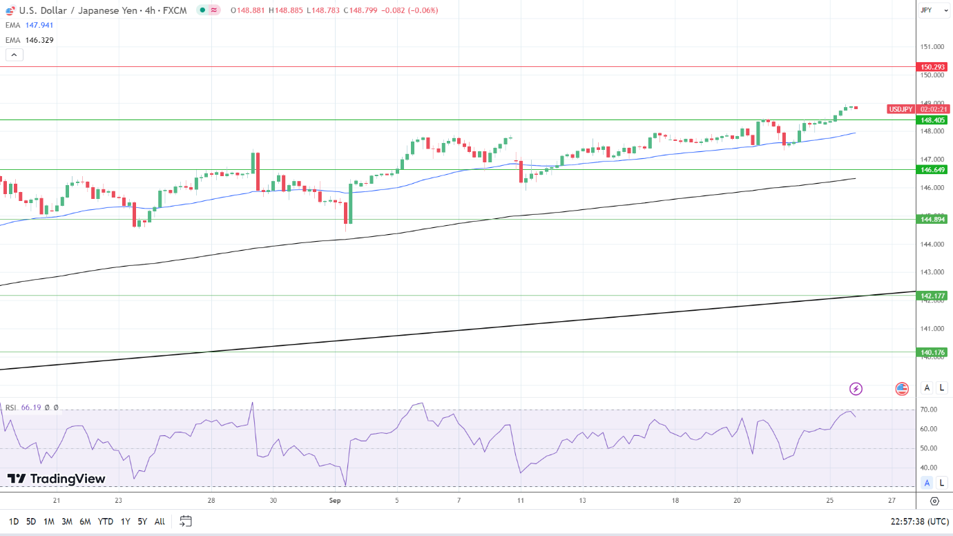 直田和男“鸽”声席卷汇市！美联储官员“鹰”击长空， 美元/日元或剑指150关口(2)