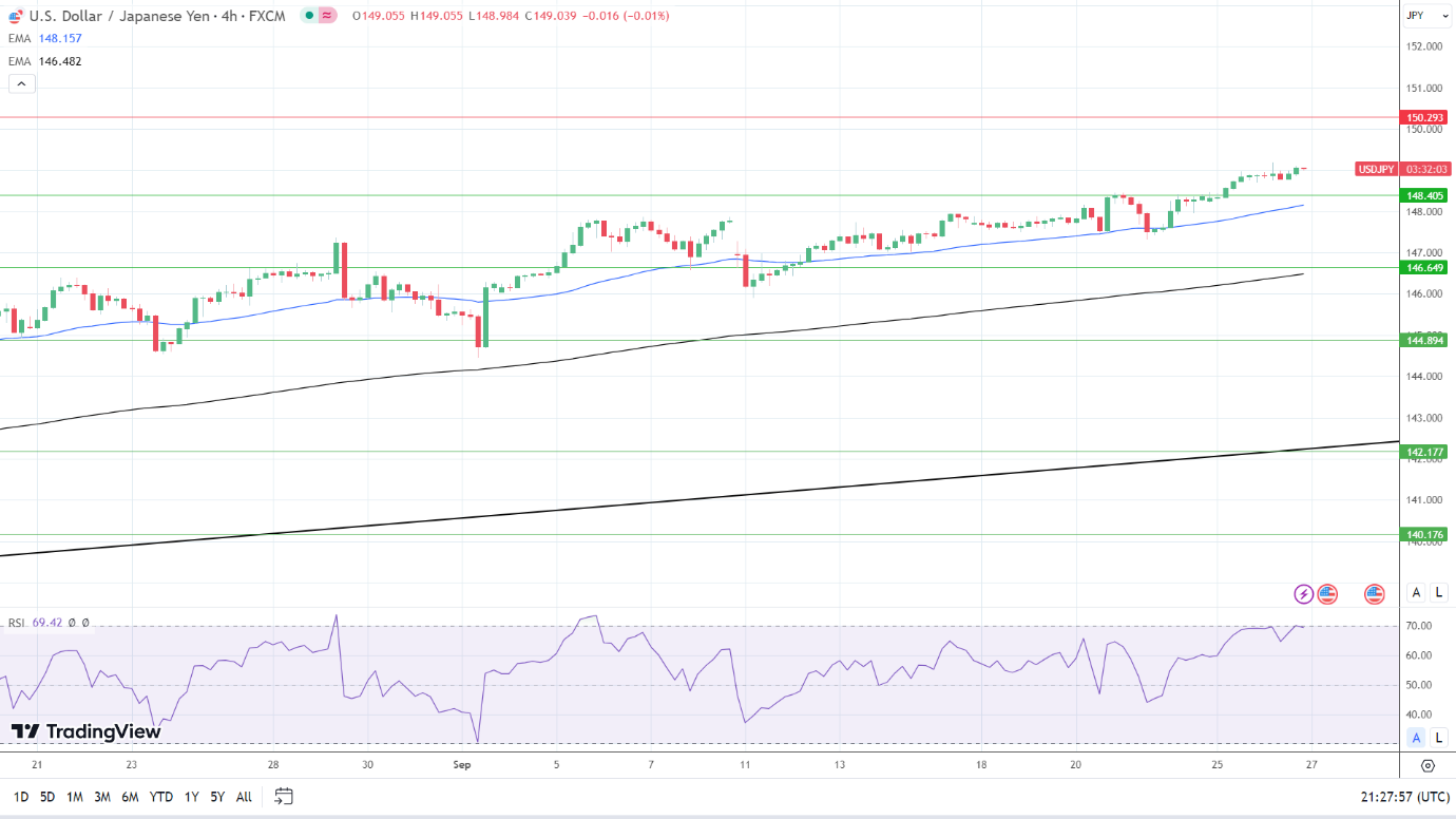 日本央行货币纪要维持鸽派立场！美元/日元剑指150关口……(2)