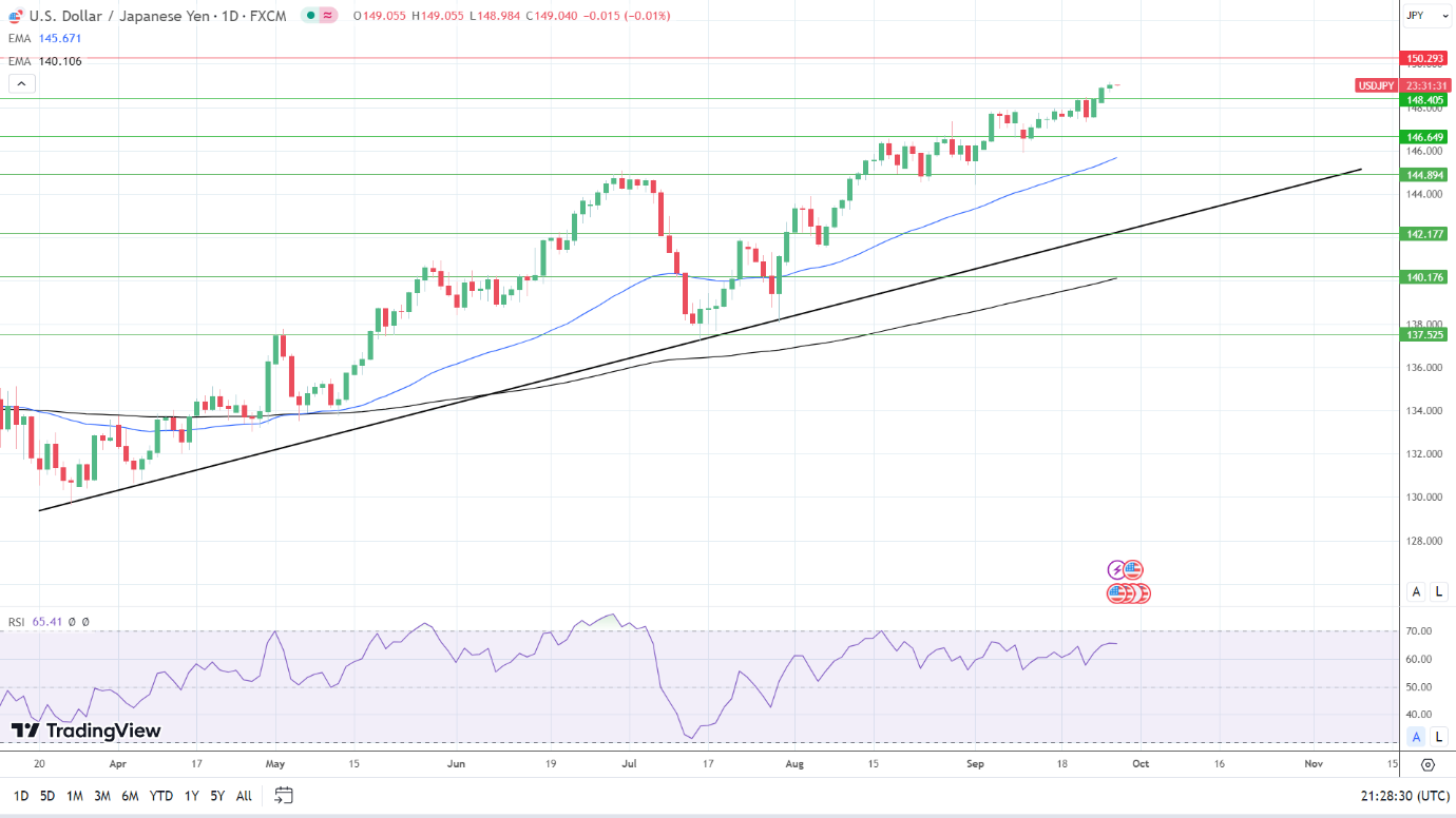 日本央行货币纪要维持鸽派立场！美元/日元剑指150关口……(1)