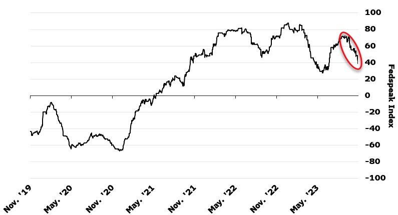 美联储会议纪要：重申谨慎行事，仍可能再次加息(4)