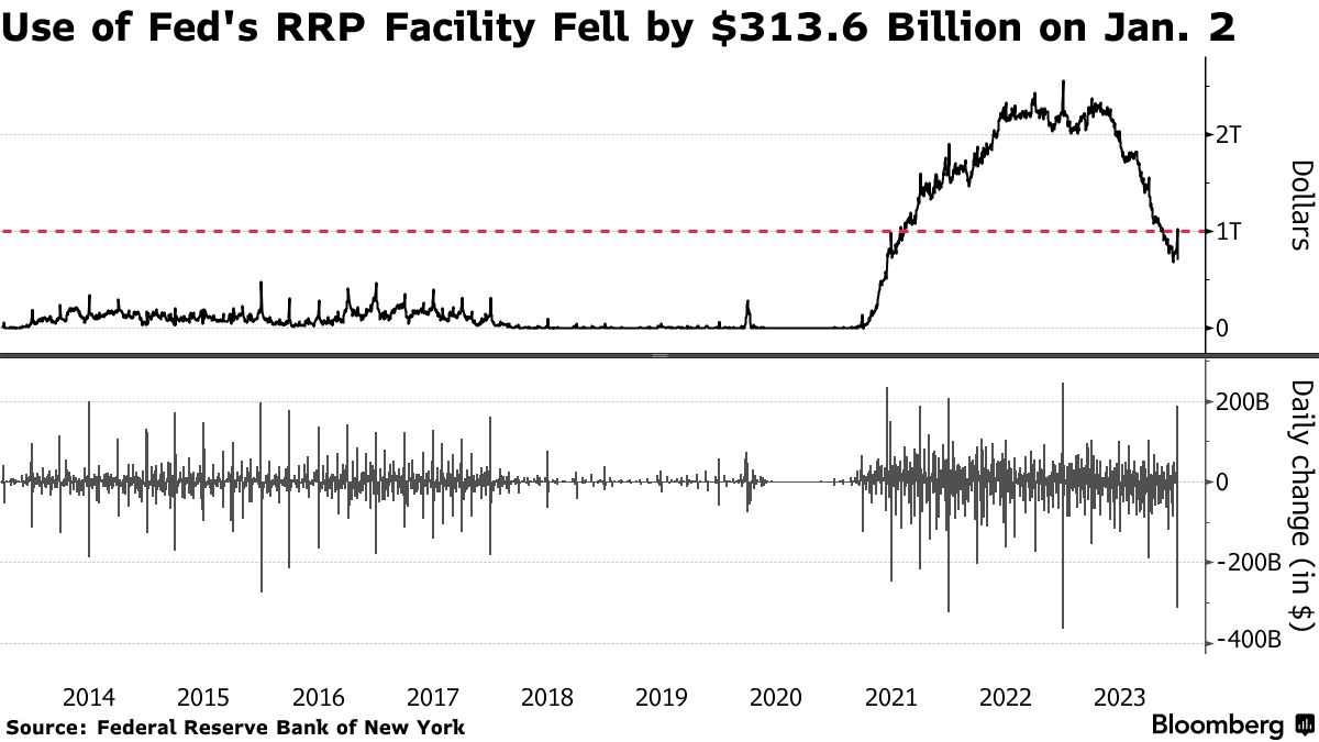 缩表也要停？美国隔夜市场遭遇“钱荒”(1)
