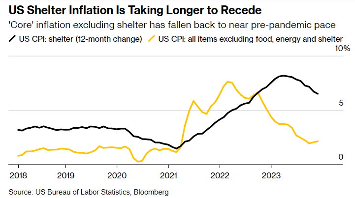 通胀年底就能接近目标？重磅CPI公布前，交易员不敢轻易站队(2)