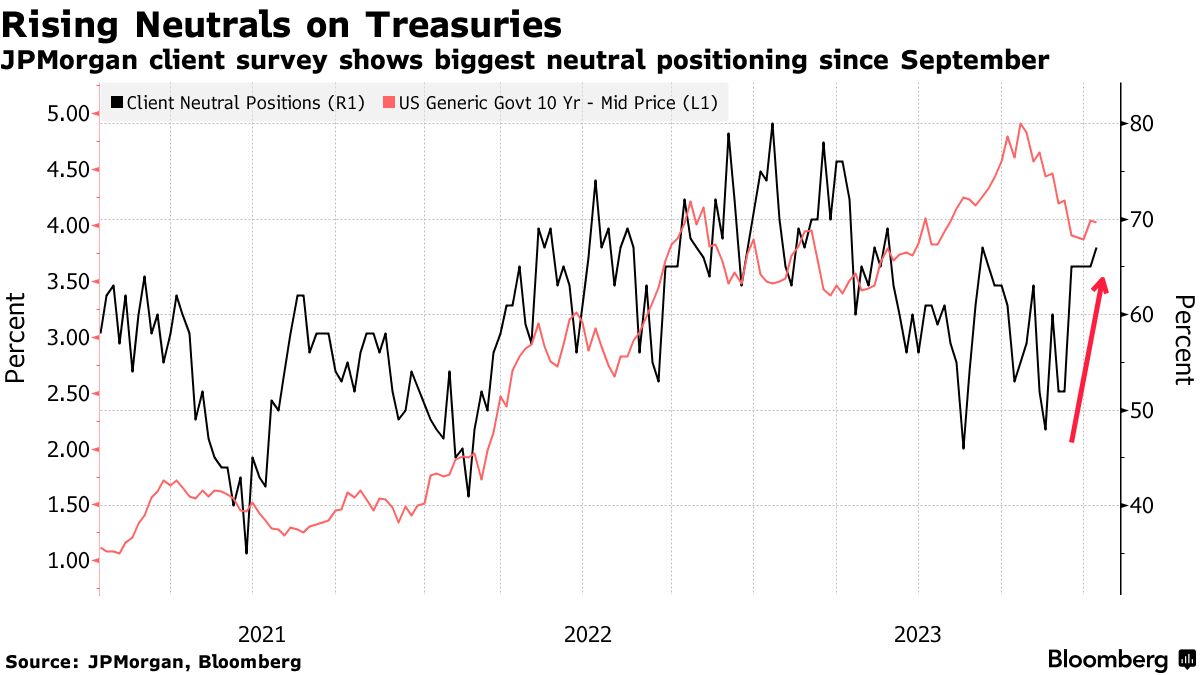 通胀年底就能接近目标？重磅CPI公布前，交易员不敢轻易站队(3)