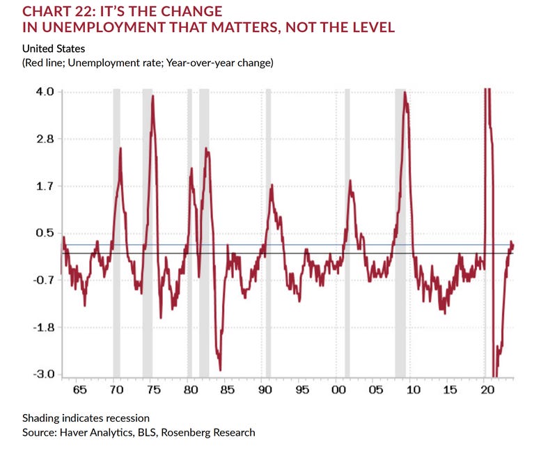 别以为美国“软着陆”稳了！数个就业指标已亮红灯(3)