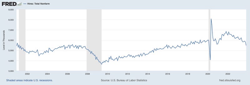 别以为美国“软着陆”稳了！数个就业指标已亮红灯(7)