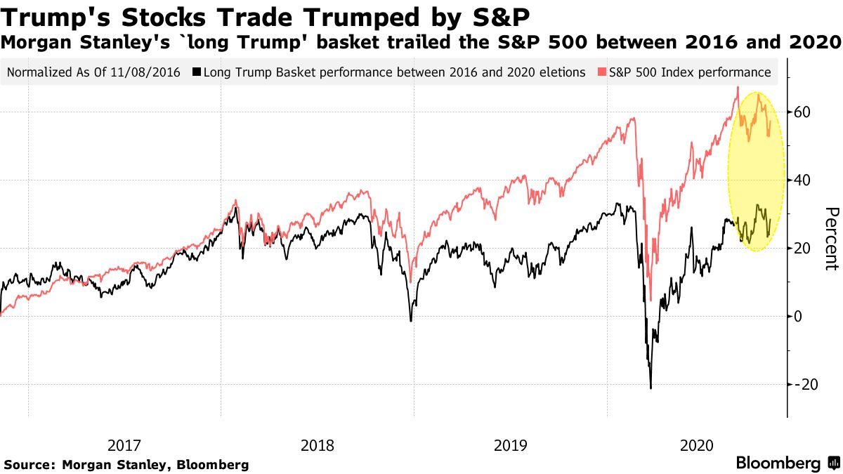 抢美元、抛美债......交易员们开始研究特朗普回归的市场影响(2)