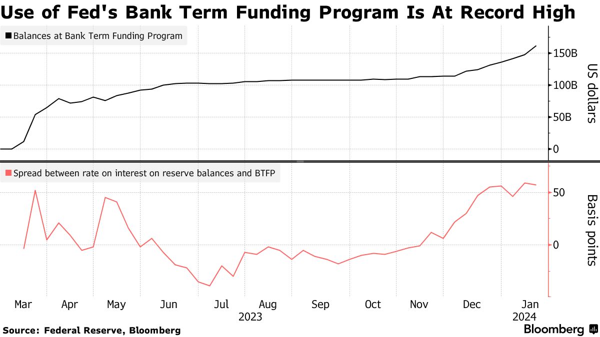 美联储出手封堵巨大“套利”漏洞，银行业恐再有大事发生(1)