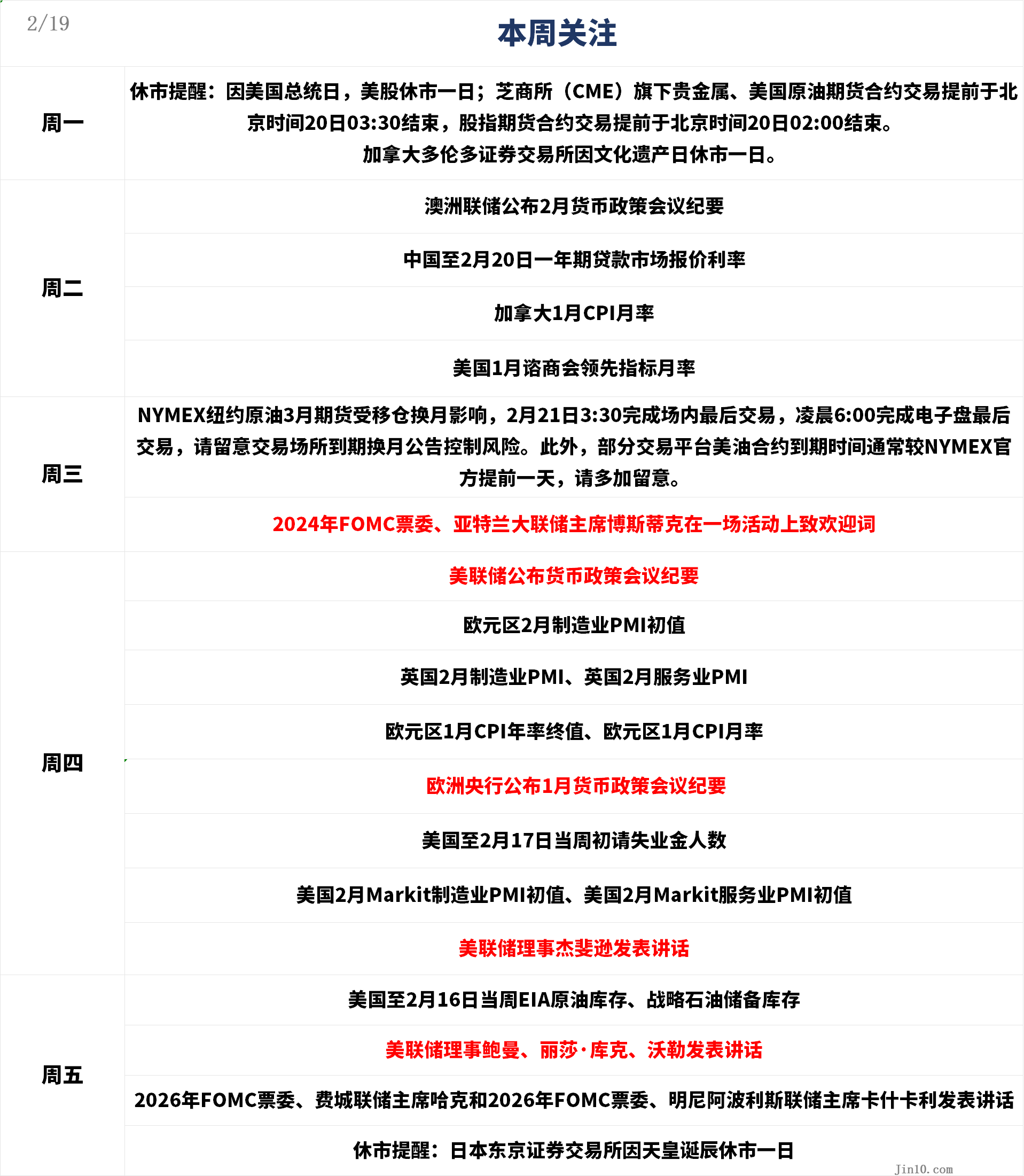 美联储会议纪要将吹“鹰风”？黄金或难逃回调命运！(1)