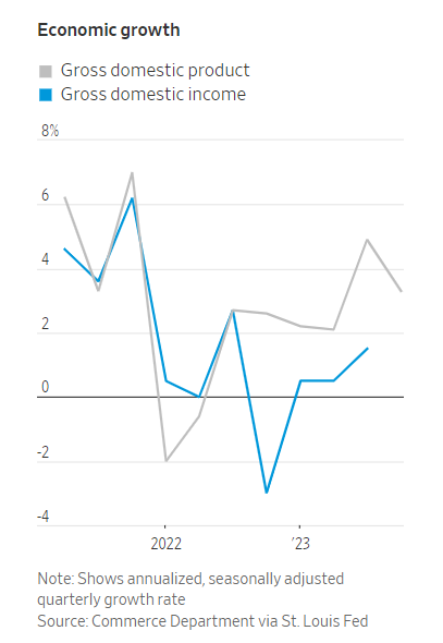 美国经济过热了？华尔街并不这么认为(2)