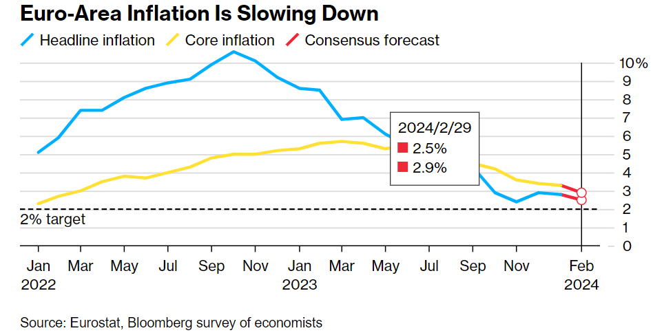澳汇交易平台：拉加德预计欧元区通胀将继续回落，市场押注欧央行将比美联储更早降息(1)