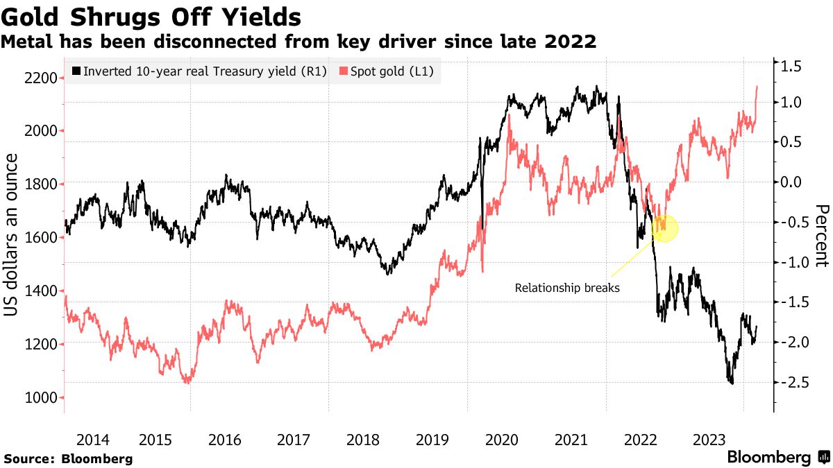 黄金暴涨的“密码”在中国！(1)