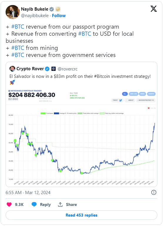 炒比特币“爆赚”69%！著名投资者：它将成为全球最富有国家之一(1)
