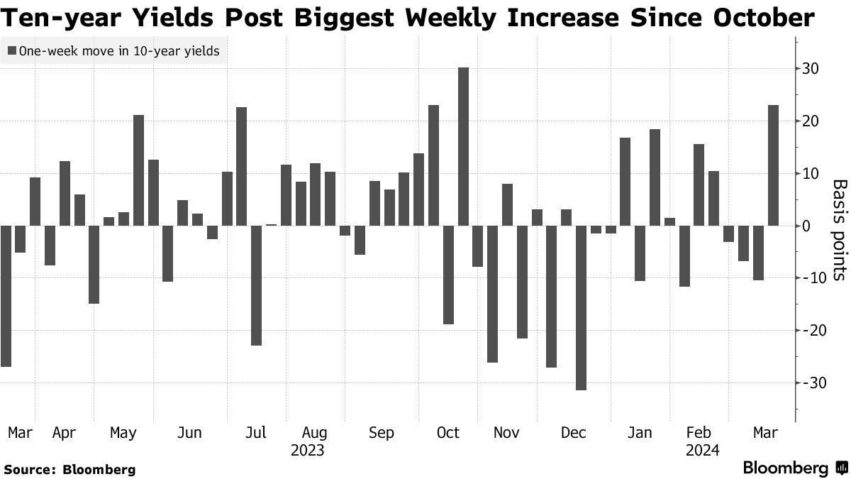 市场“抢跑”美联储再次失败，今年降息3次的预期开始幻灭(1)