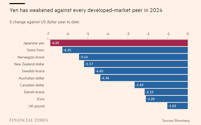 “强日元”预期缘何落空？答案可能不在日本(1)