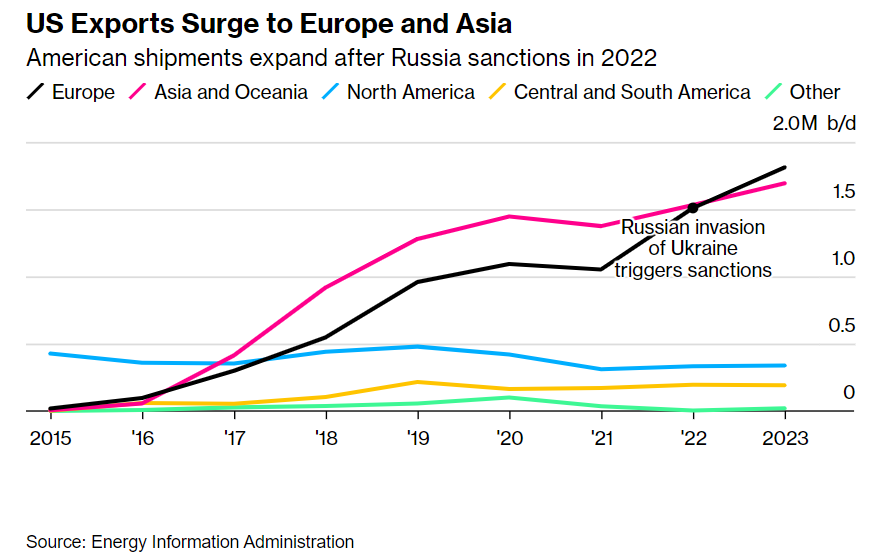 澳汇交易平台:OPEC+被“偷家”了，美国原油已经无孔不入(1)
