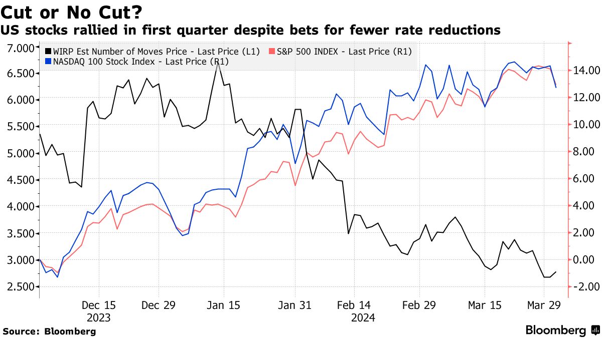 澳汇交易平台：交易员比美联储更“鹰”了！大摩提醒：不降息更有利(1)