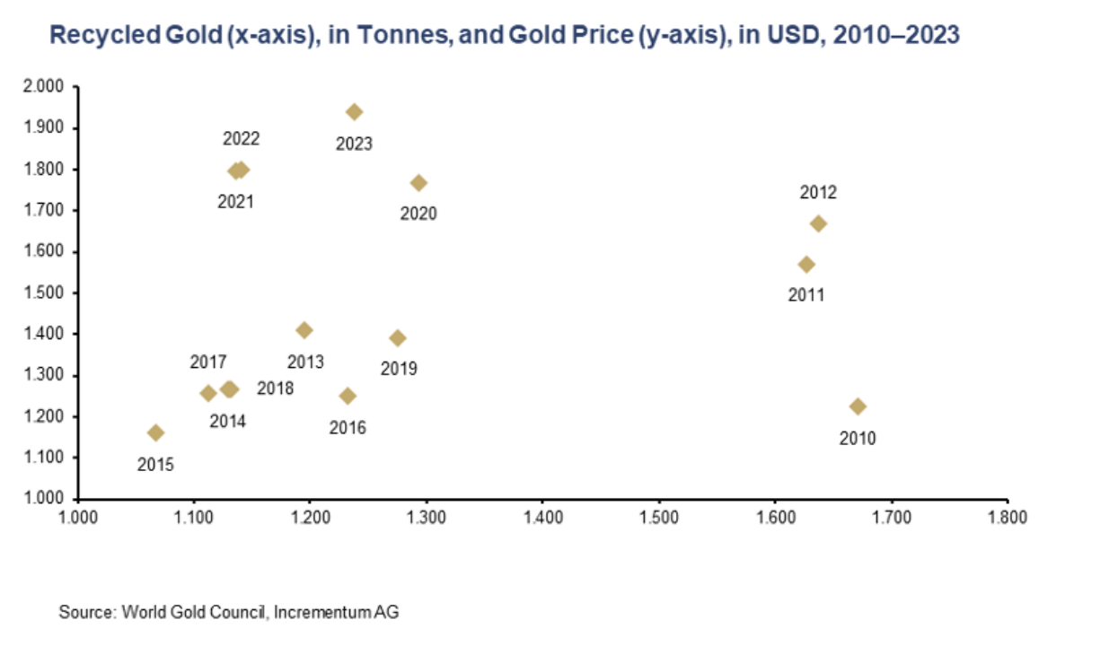 澳汇交易平台：黄金狂欢背后，隐藏着重大误解(2)