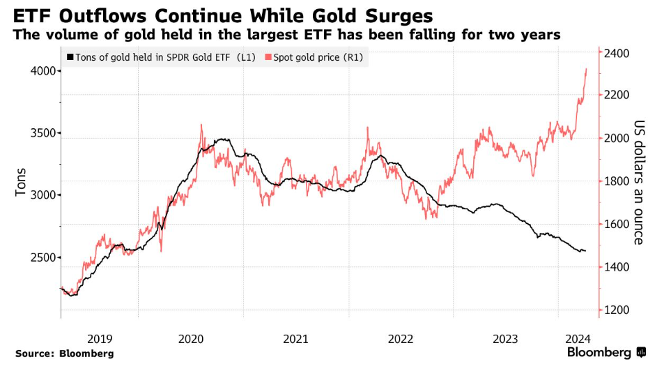 黄金突然大幅回调，很可能只是虚晃一枪(2)