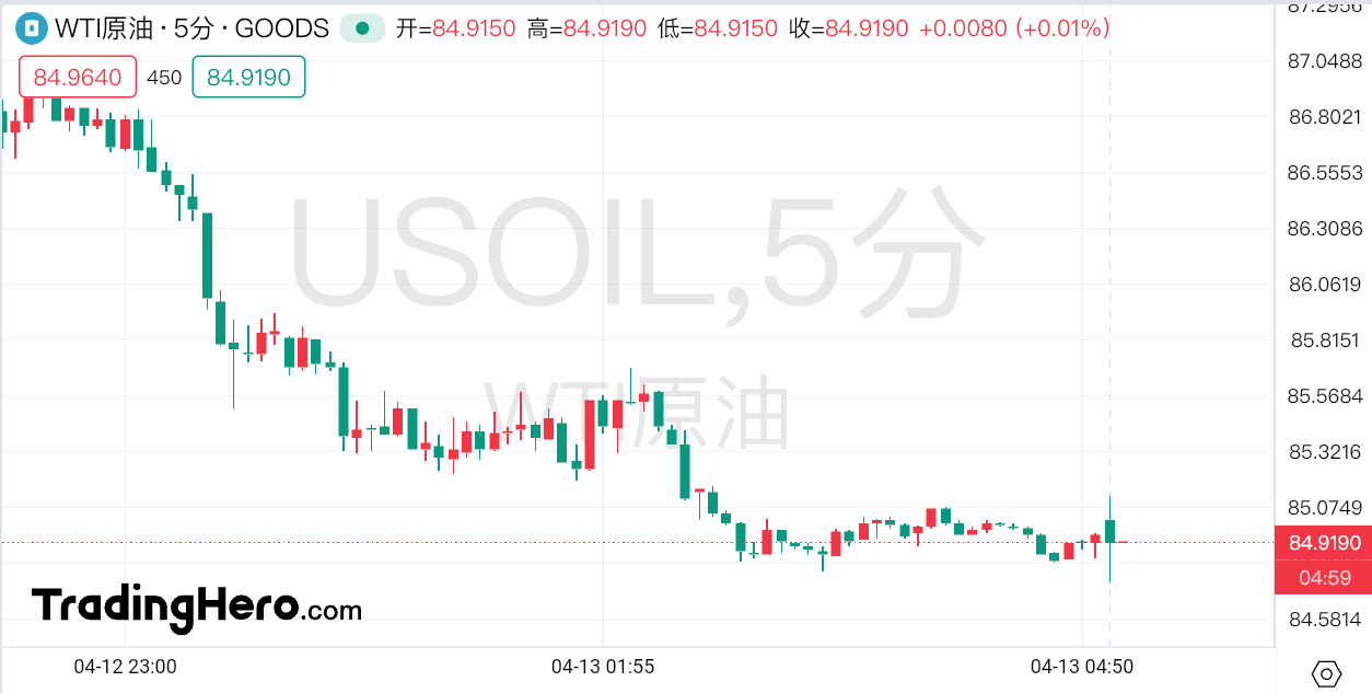外汇交易平台：黄金大幅高开、原油波澜不惊，以色列明确“不希望局势大幅升级”(2)