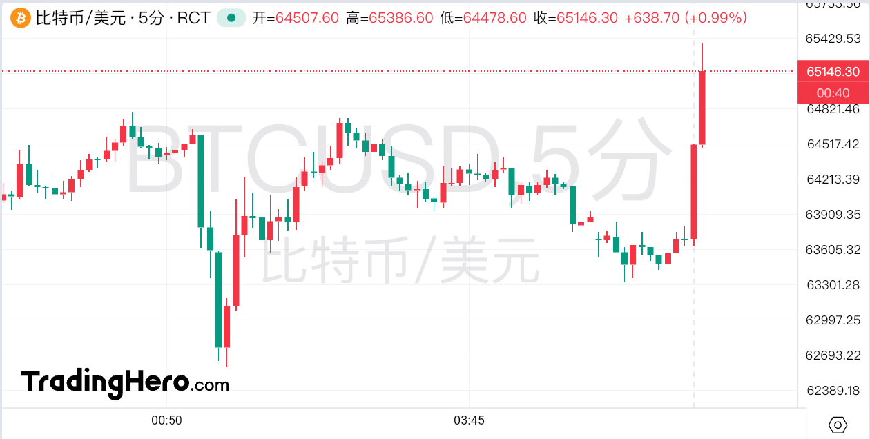外汇交易平台：黄金大幅高开、原油波澜不惊，以色列明确“不希望局势大幅升级”(3)