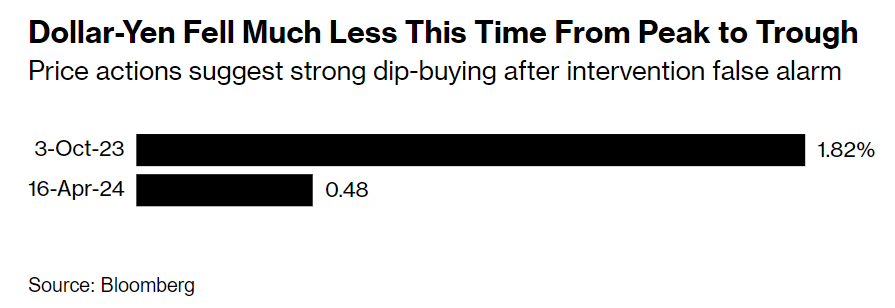 澳汇投资：美日闪崩，日本出手了吗？(1)