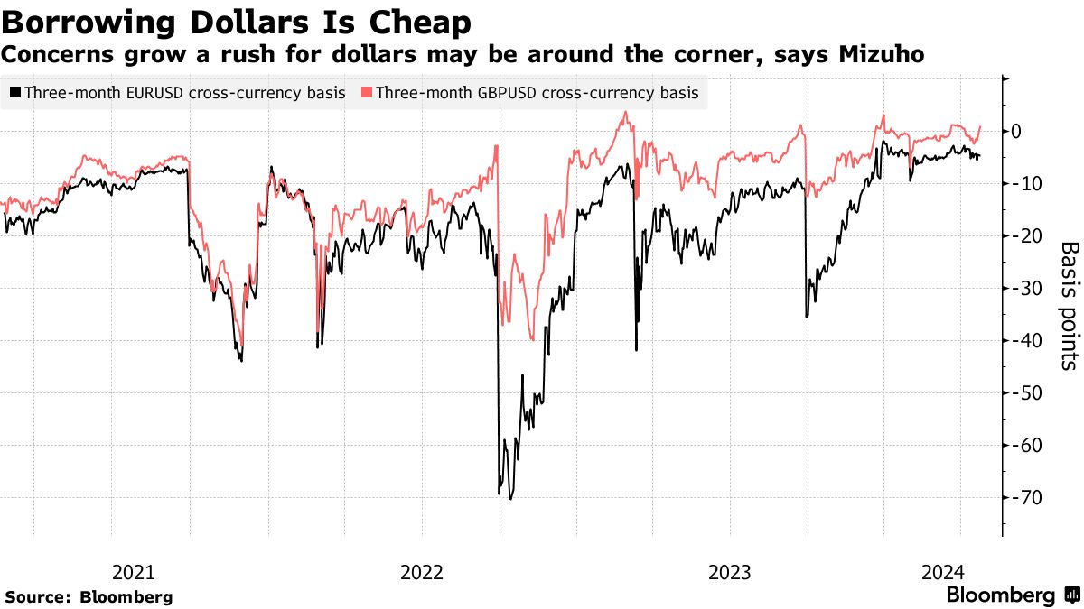 澳汇官网：美元抢购潮可能即将来临(1)