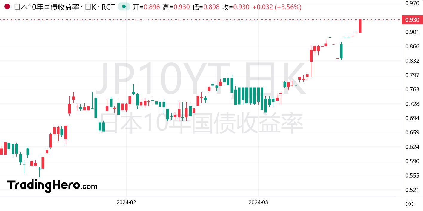 澳汇官网：日本央行或进一步加息三次！全球最大债基：这只是开始(1)