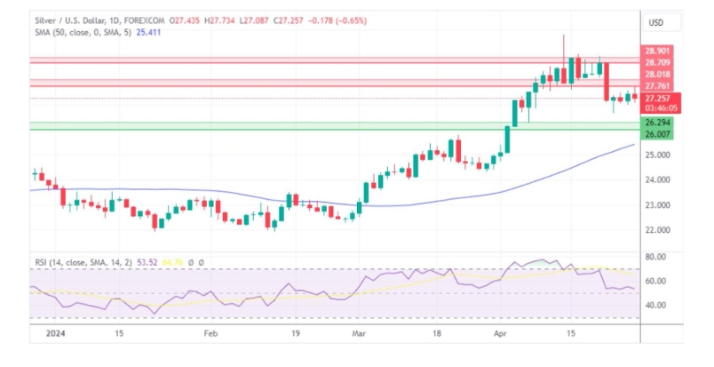 澳汇外汇平台：本周黄金跌宕起伏：2.3%跌幅后，深入分析与未来走势预测(4)
