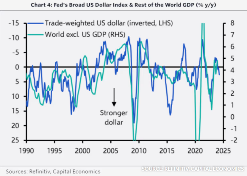 外汇交易平台:“强美元”席卷世界？凯投宏观：效果被高估！(2)