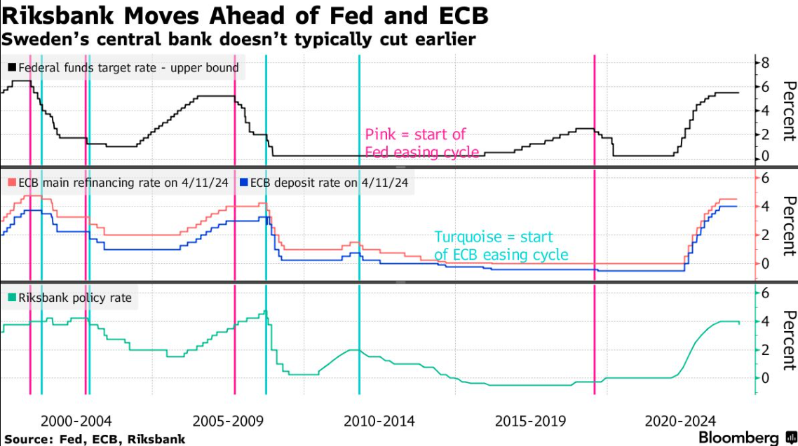 外汇交易平台：瑞典央行八年来首次降息 拉开发达国家“降息大幕”(1)