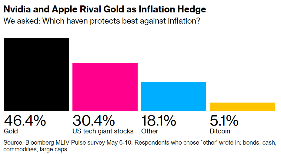 外汇交易平台：英伟达可与黄金抗衡，日元彻底败阵！(1)