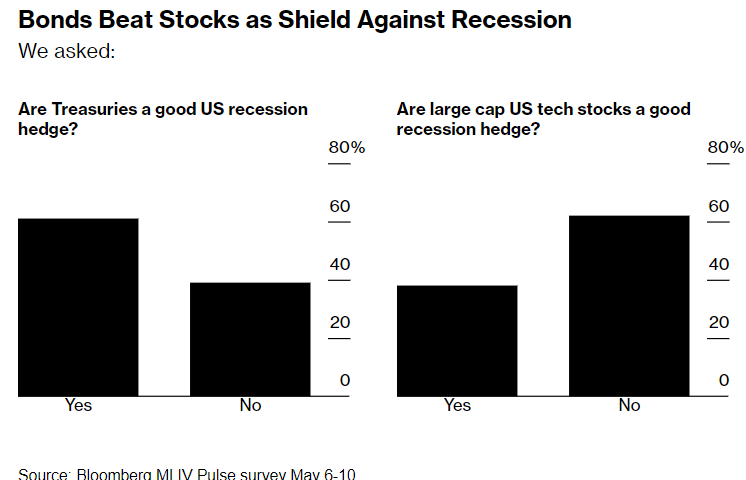 外汇交易平台：英伟达可与黄金抗衡，日元彻底败阵！(2)