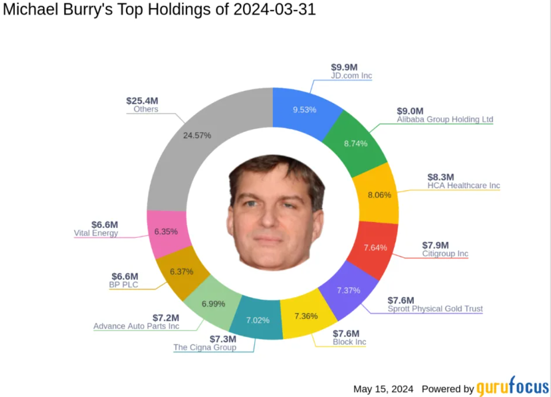 外汇交易平台：华尔街传奇“大空头”重仓黄金！(1)