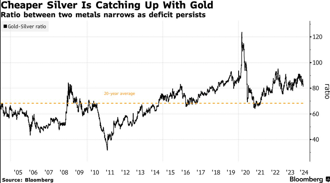 外汇交易平台：白银的“洪荒之力”开始释放，小心涨起来简单又粗暴(1)