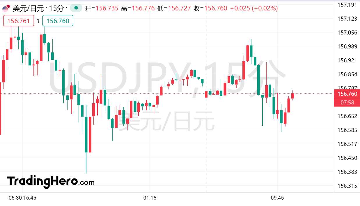 外汇交易平台：日本干预疑云即将解开，会有意外吗？(1)