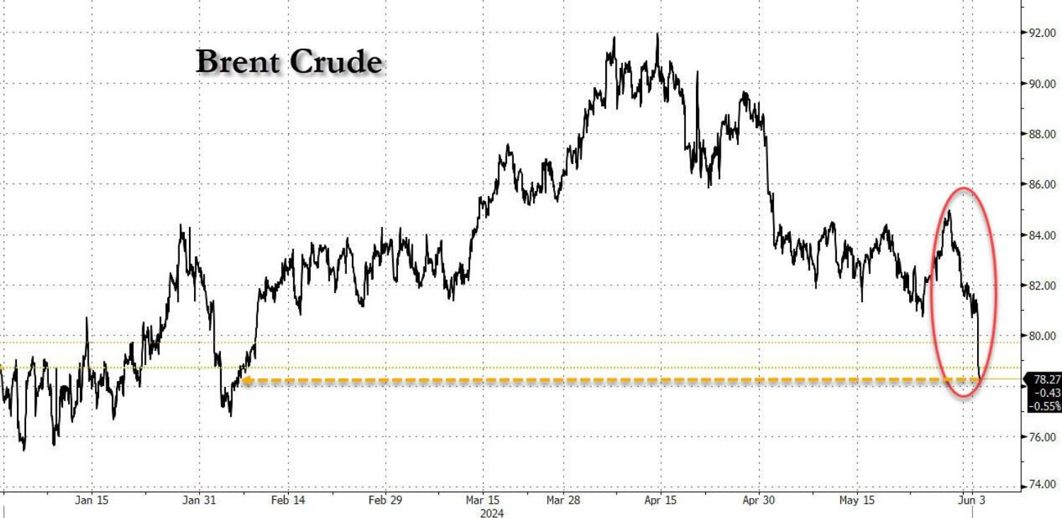 澳汇交易平台：油价暴跌！欧佩克+为何救市不成反招砸盘？(1)
