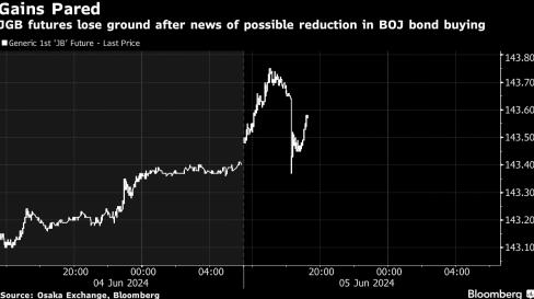 澳汇官网：日本央行或将缩减购债规模！消息人士：“将比美联储灵活”(1)